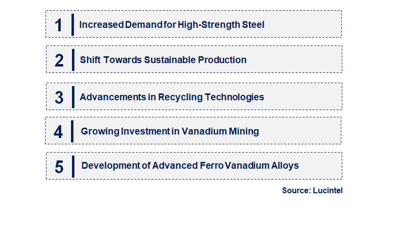 Emerging Trends in the Ferro Vanadium Market